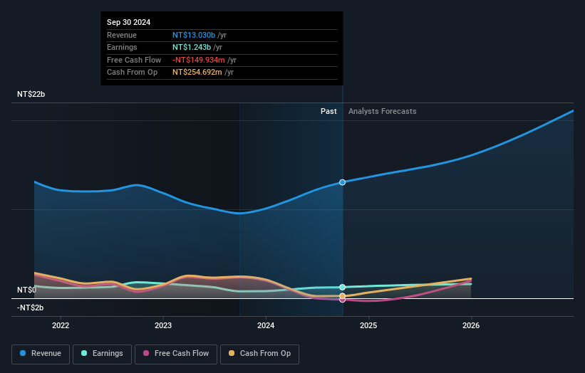 earnings-and-revenue-growth