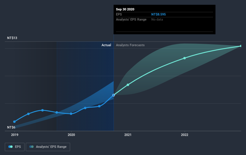 earnings-per-share-growth