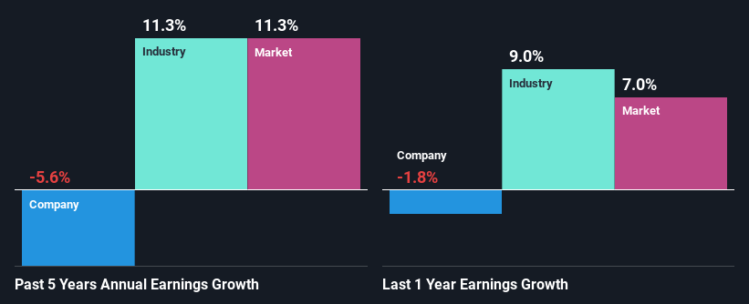 past-earnings-growth