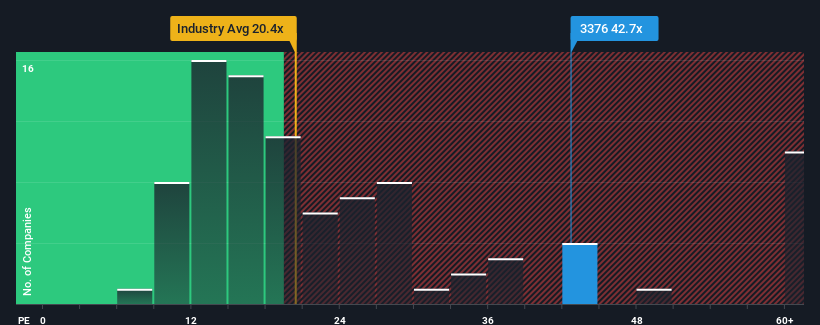 pe-multiple-vs-industry