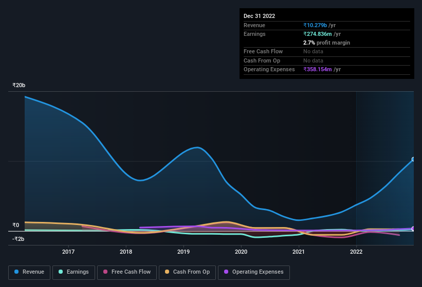 earnings-and-revenue-history