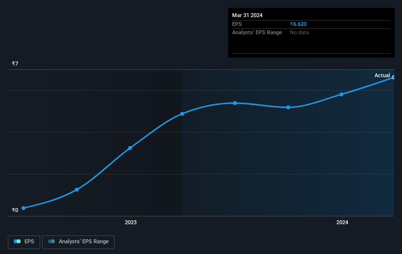 earnings-per-share-growth