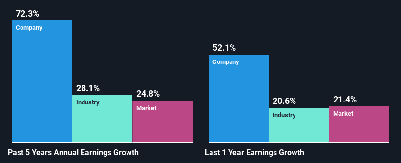 past-earnings-growth