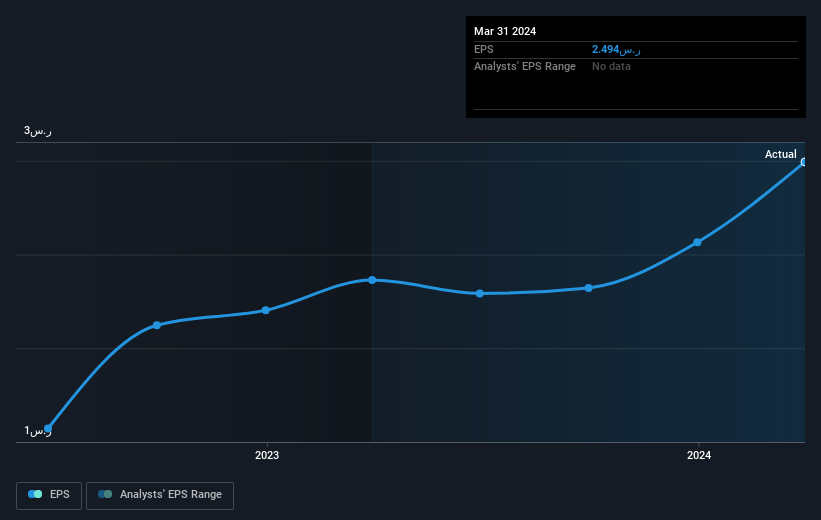 earnings-per-share-growth