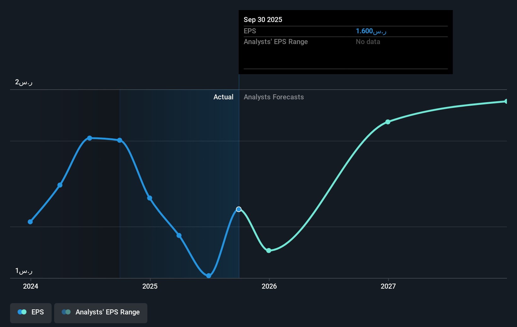earnings-per-share-growth