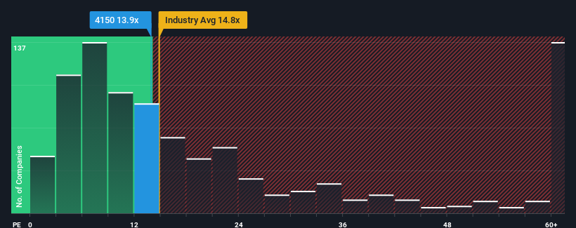 pe-multiple-vs-industry