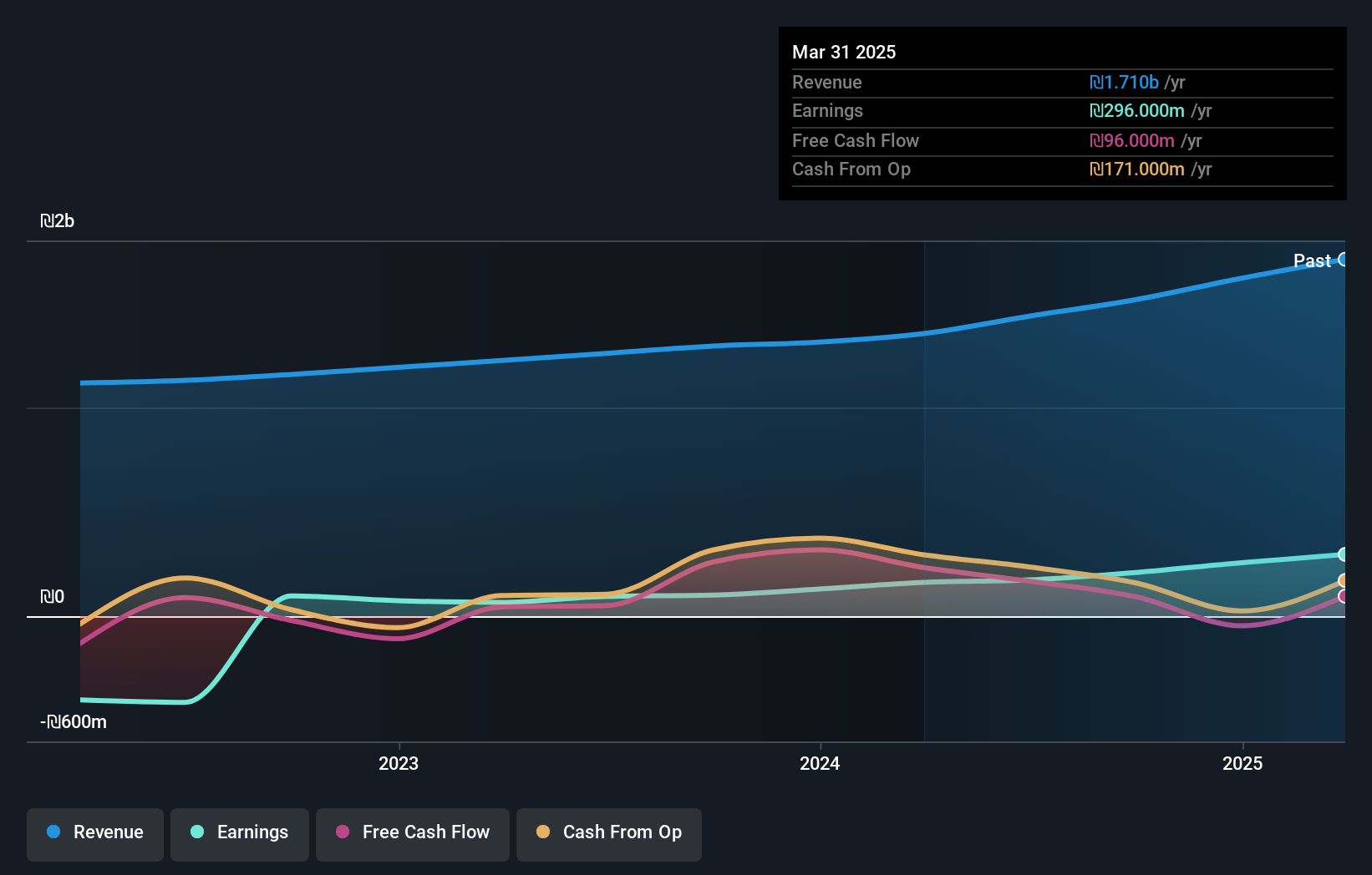 earnings-and-revenue-growth