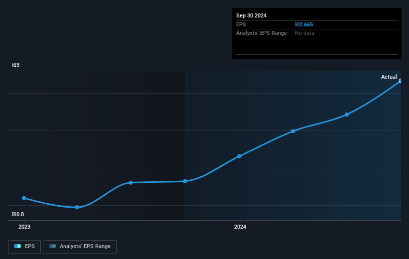 earnings-per-share-growth