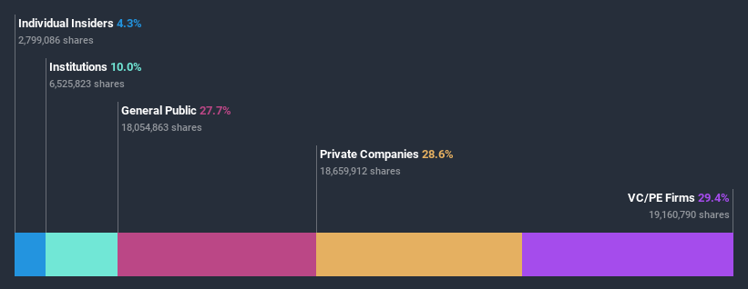 ownership-breakdown