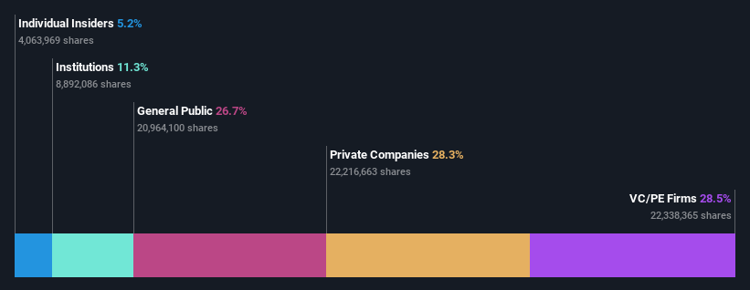 ownership-breakdown