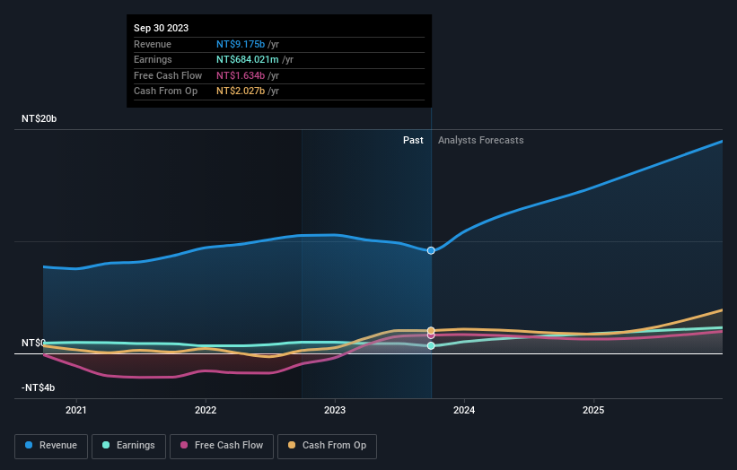 earnings-and-revenue-growth