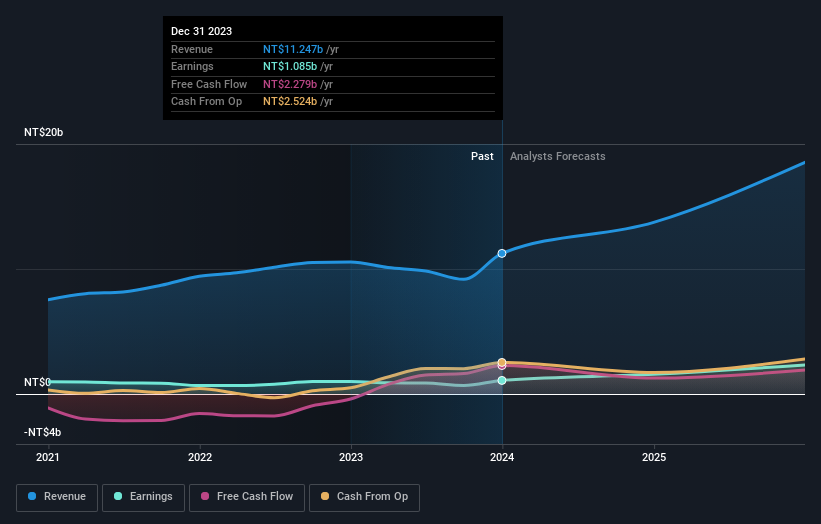 earnings-and-revenue-growth