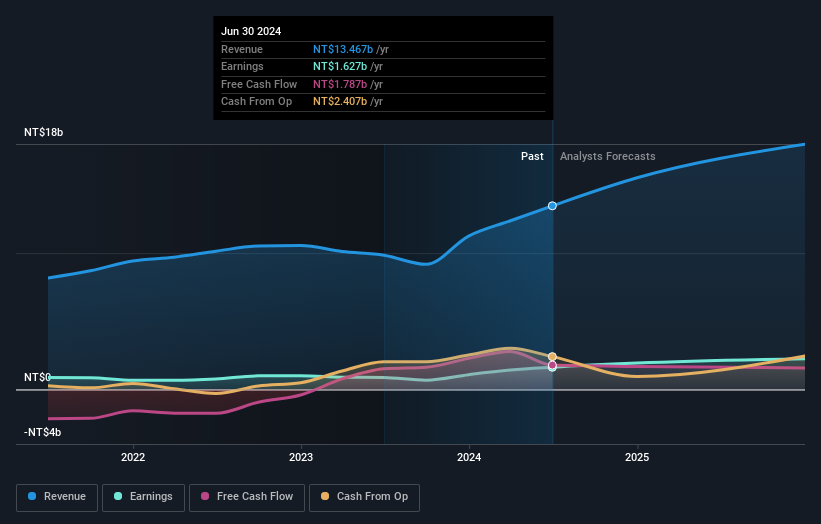 earnings-and-revenue-growth