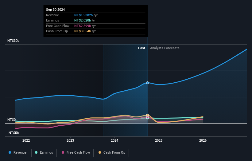 earnings-and-revenue-growth