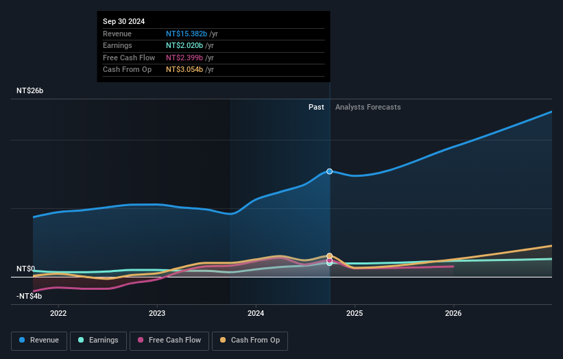 earnings-and-revenue-growth