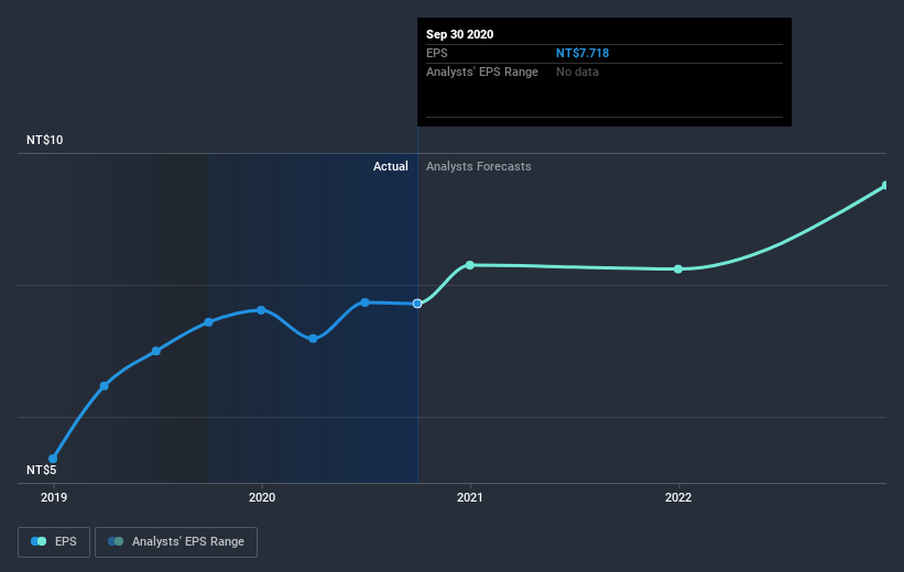 earnings-per-share-growth