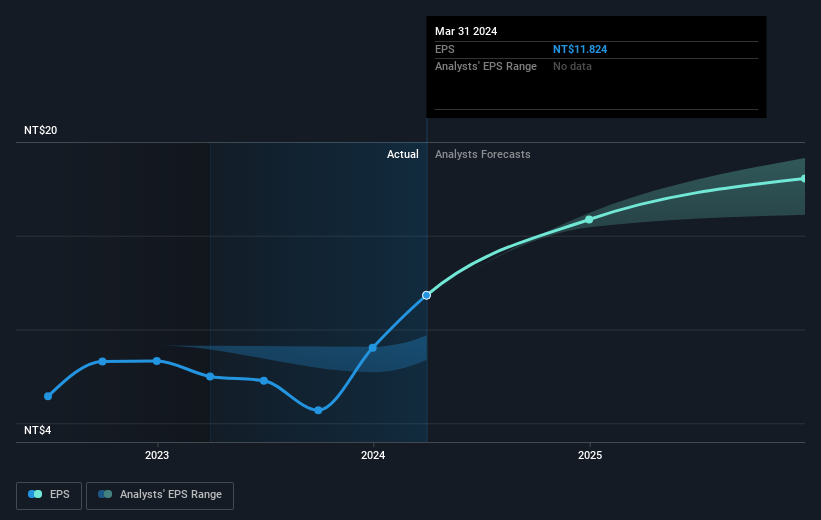 earnings-per-share-growth