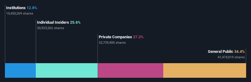 ownership-breakdown