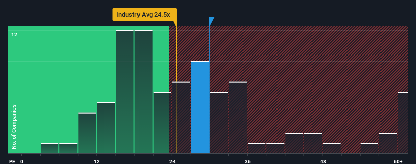 pe-multiple-vs-industry