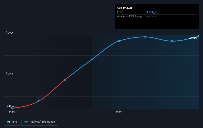 earnings-per-share-growth