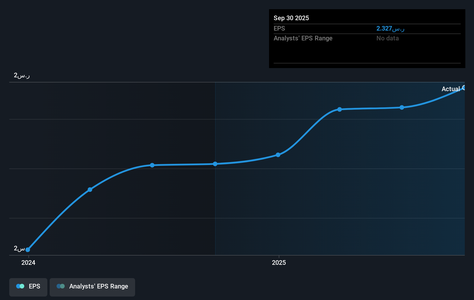 earnings-per-share-growth