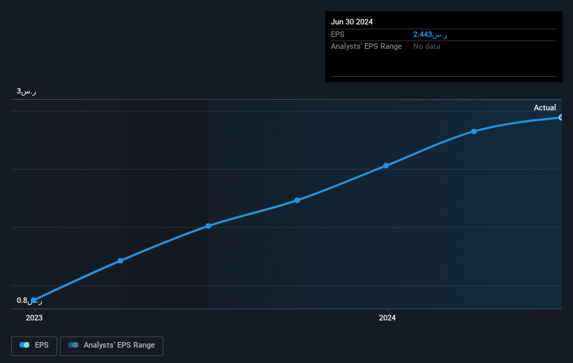 earnings-per-share-growth