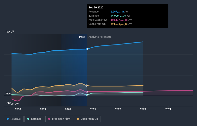 earnings-and-revenue-growth