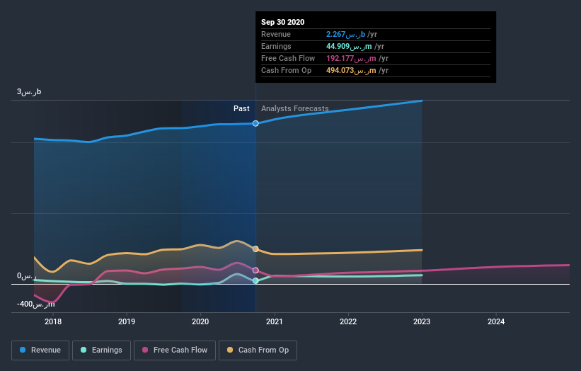 earnings-and-revenue-growth