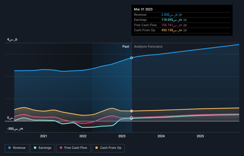 earnings-and-revenue-growth