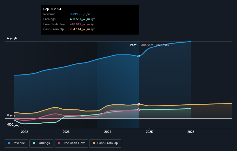 earnings-and-revenue-growth