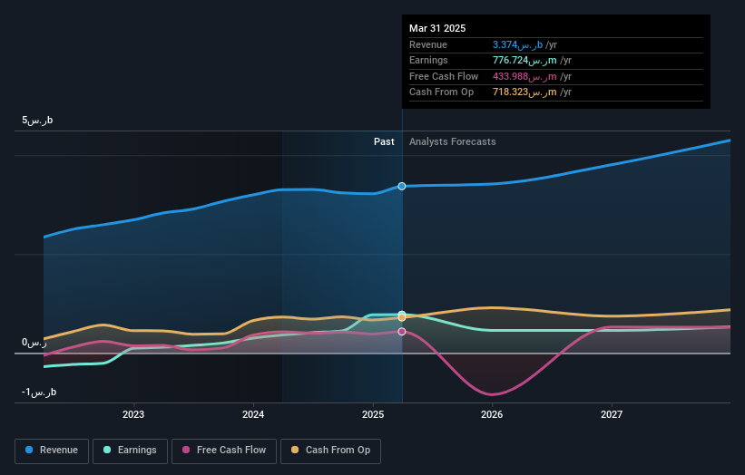 earnings-and-revenue-growth