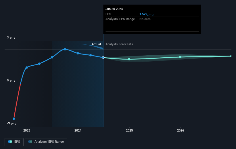 earnings-per-share-growth