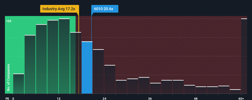 pe-multiple-vs-industry