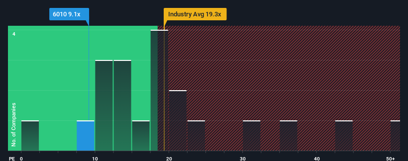 pe-multiple-vs-industry
