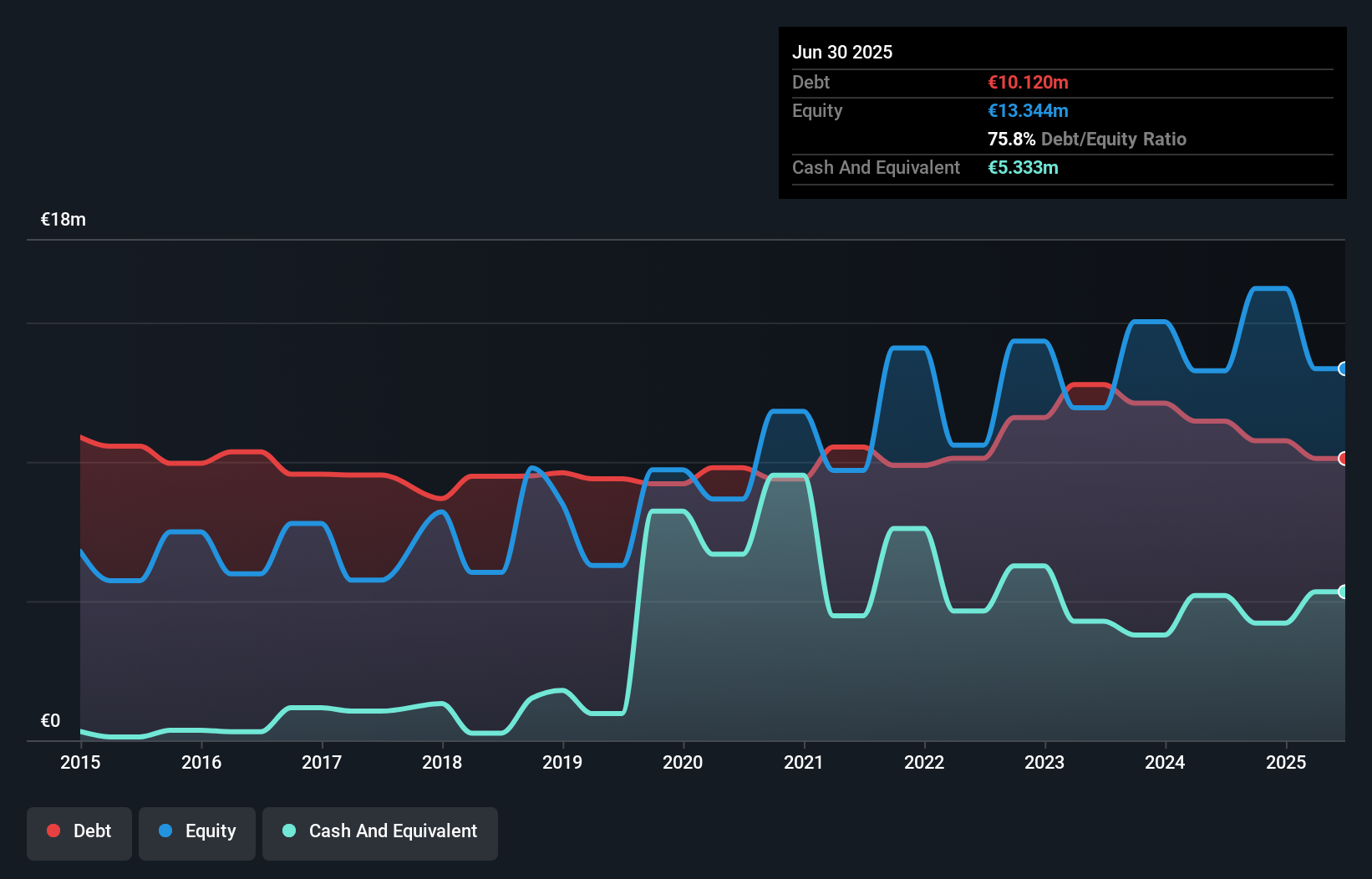 debt-equity-history-analysis
