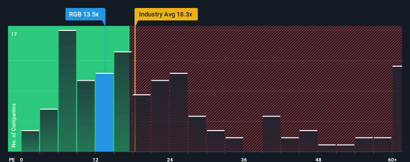 pe-multiple-vs-industry