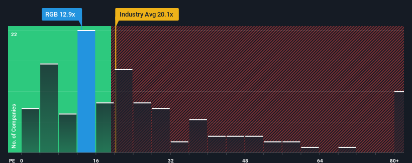 pe-multiple-vs-industry