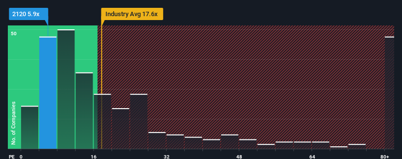 pe-multiple-vs-industry