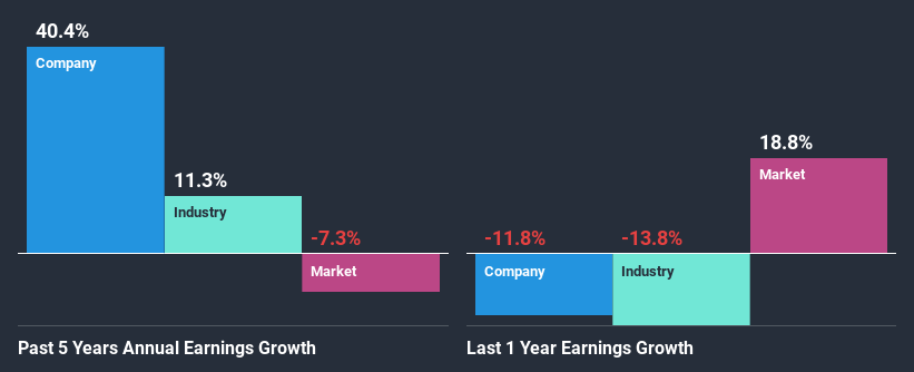 past-earnings-growth