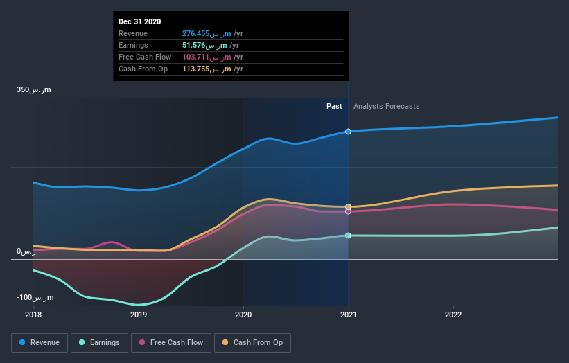 earnings-and-revenue-growth