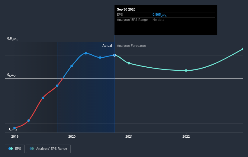 earnings-per-share-growth