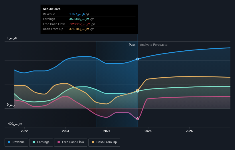 earnings-and-revenue-growth