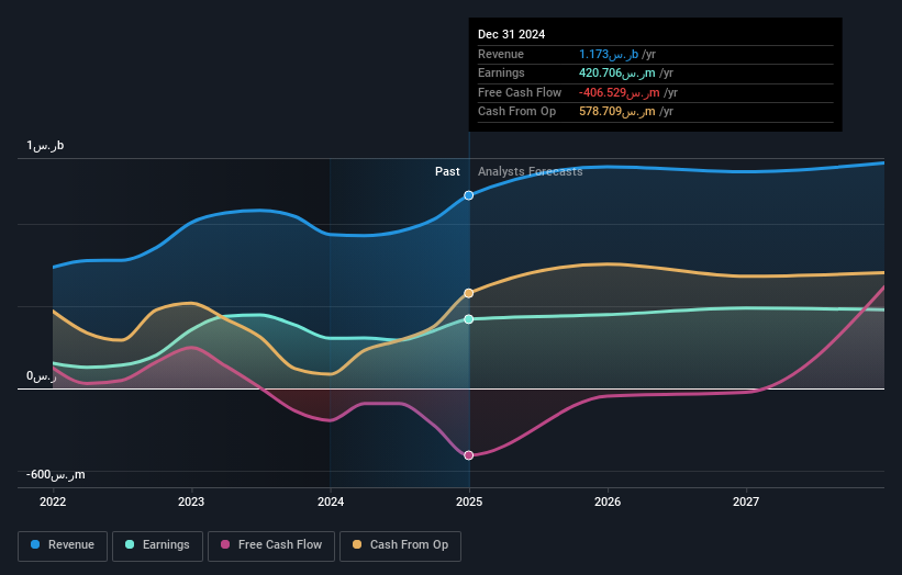 earnings-and-revenue-growth