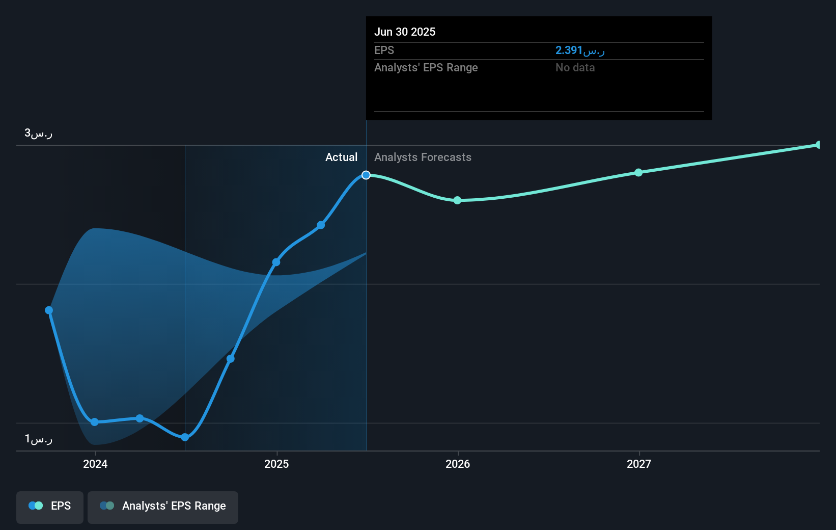 earnings-per-share-growth