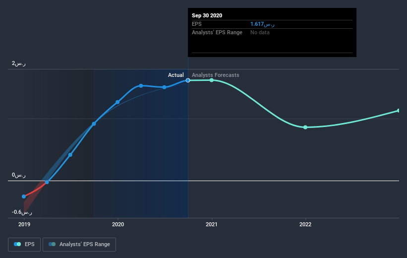 earnings-per-share-growth