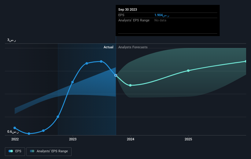 earnings-per-share-growth