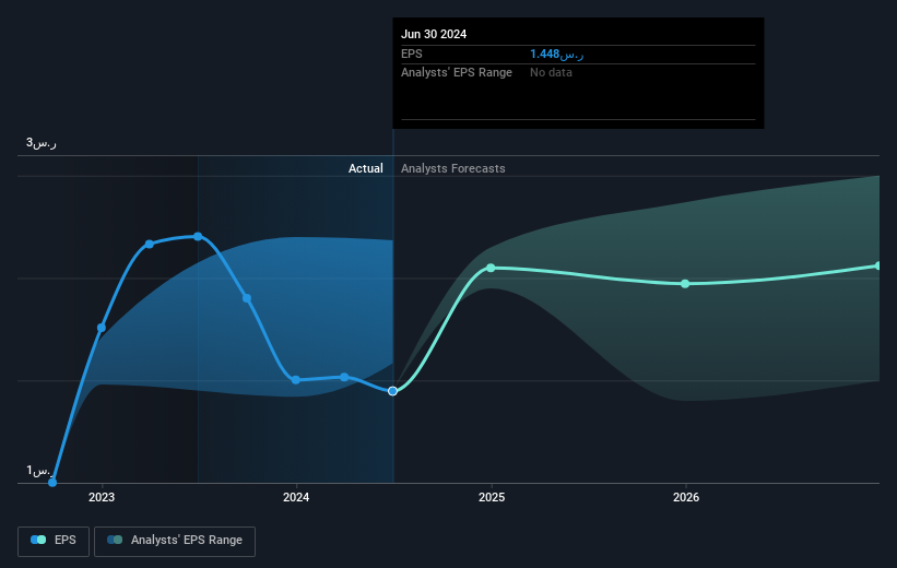 earnings-per-share-growth