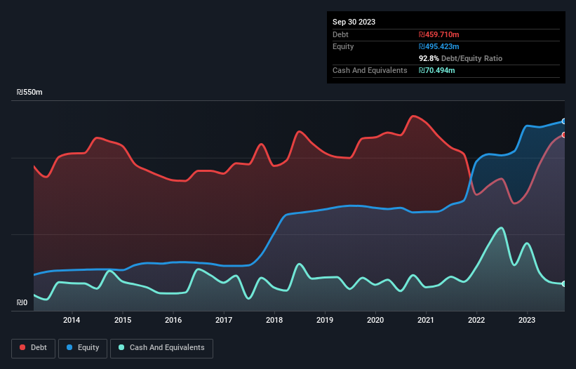 debt-equity-history-analysis