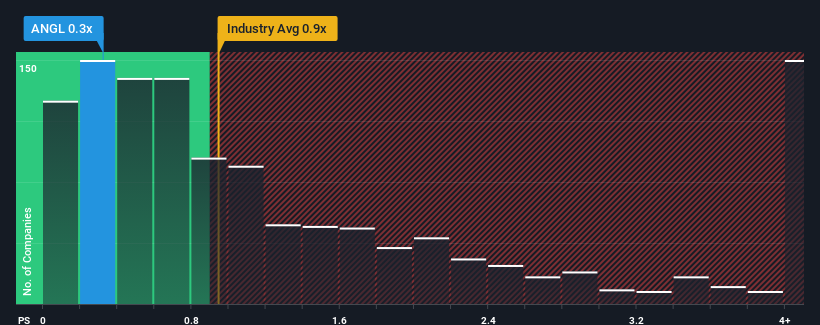 ps-multiple-vs-industry