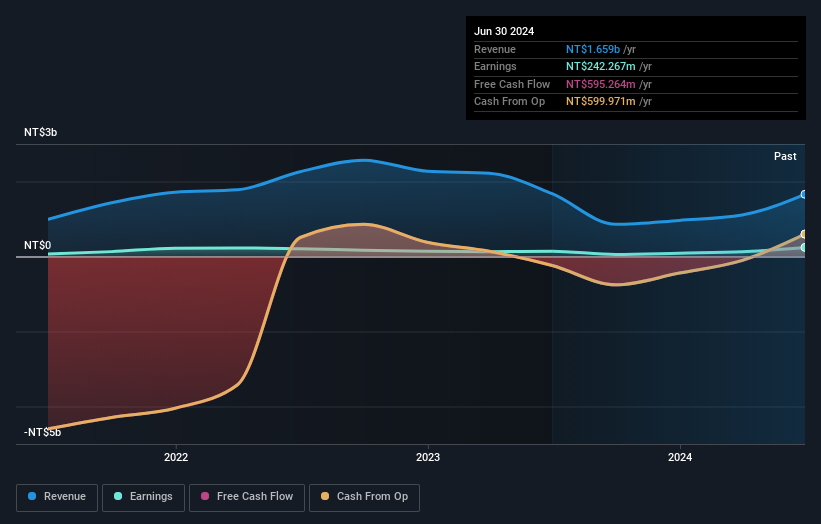 earnings-and-revenue-growth